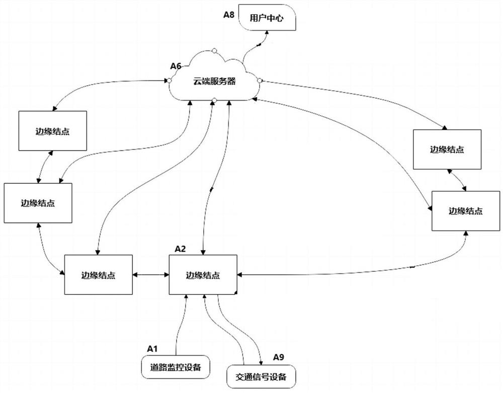 Traffic network traffic light control method, system and computer-readable storage medium