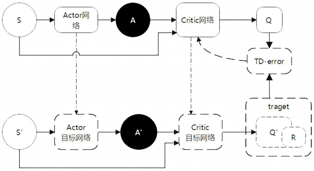 Traffic network traffic light control method, system and computer-readable storage medium