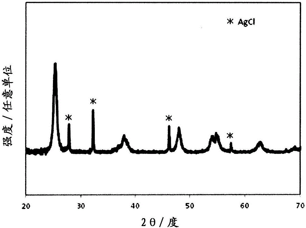 Antibacterial/antiviral composition, antibacterial/antiviral agent, photocatalyst, and bacteria/virus inactivation method