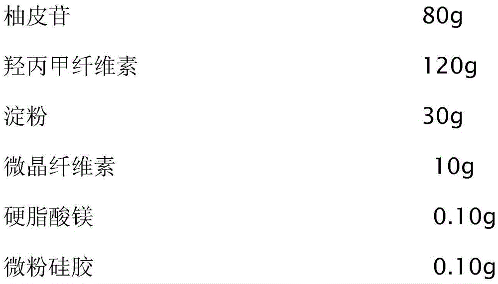 Naringin controlled release capsule and preparation method thereof