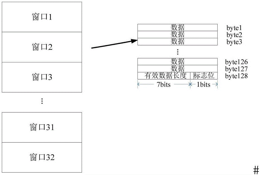 RapidIO-based transmission device and RapidIO-based reception device