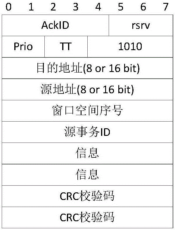 RapidIO-based transmission device and RapidIO-based reception device