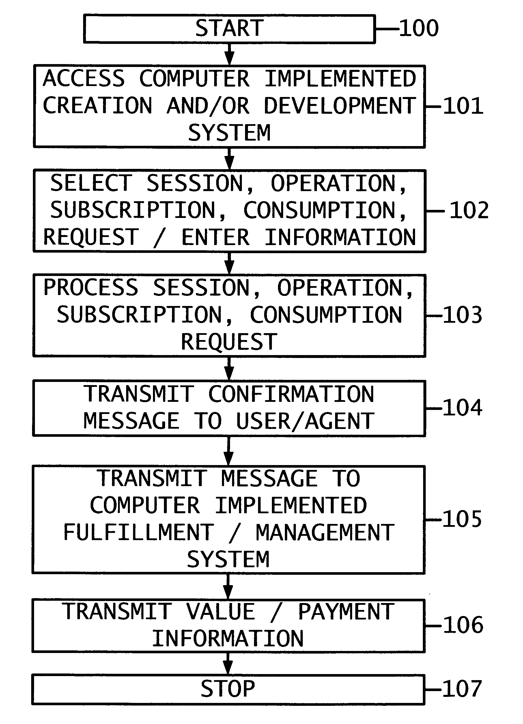 Apparatus and method for providing media commerce platform