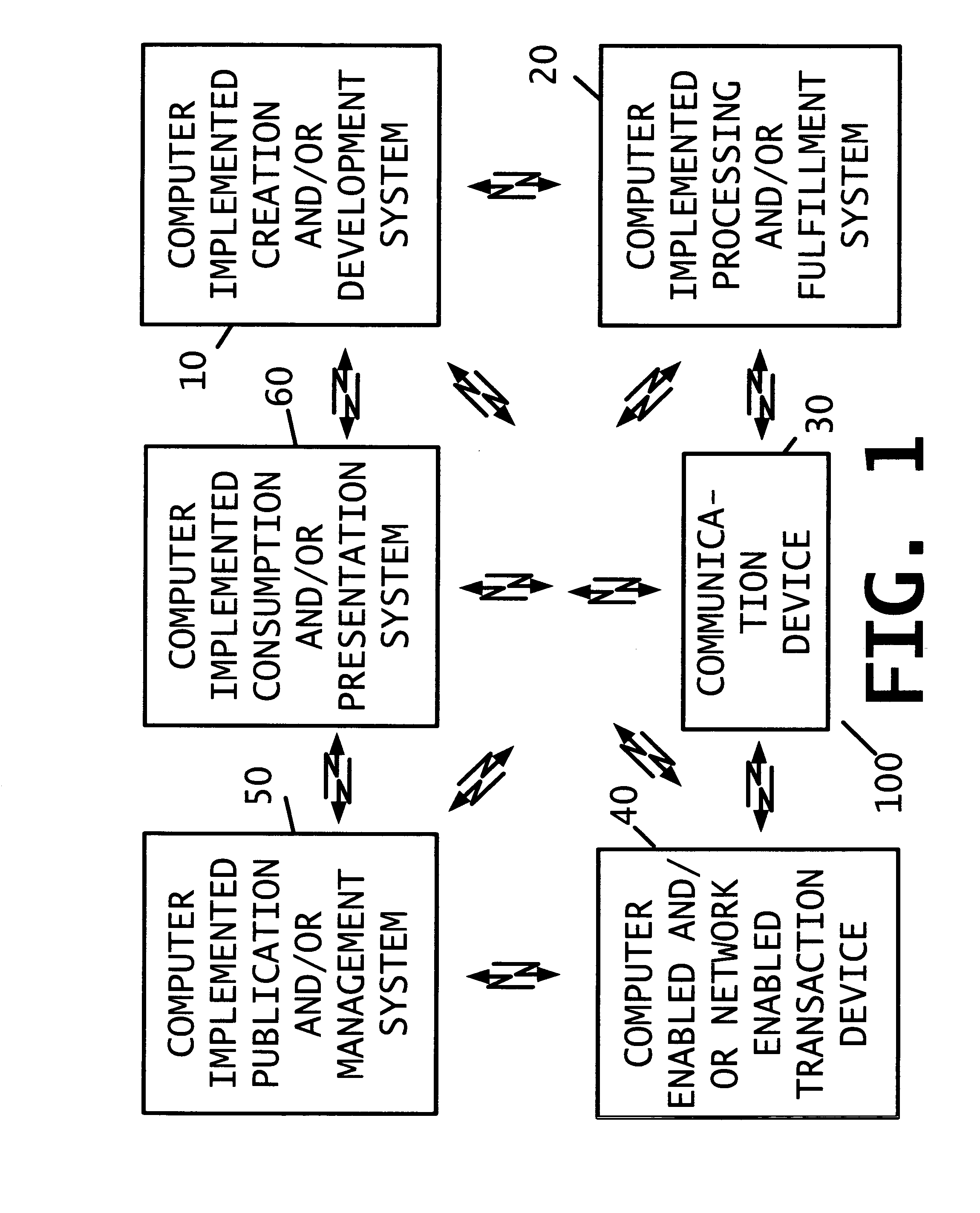 Apparatus and method for providing media commerce platform