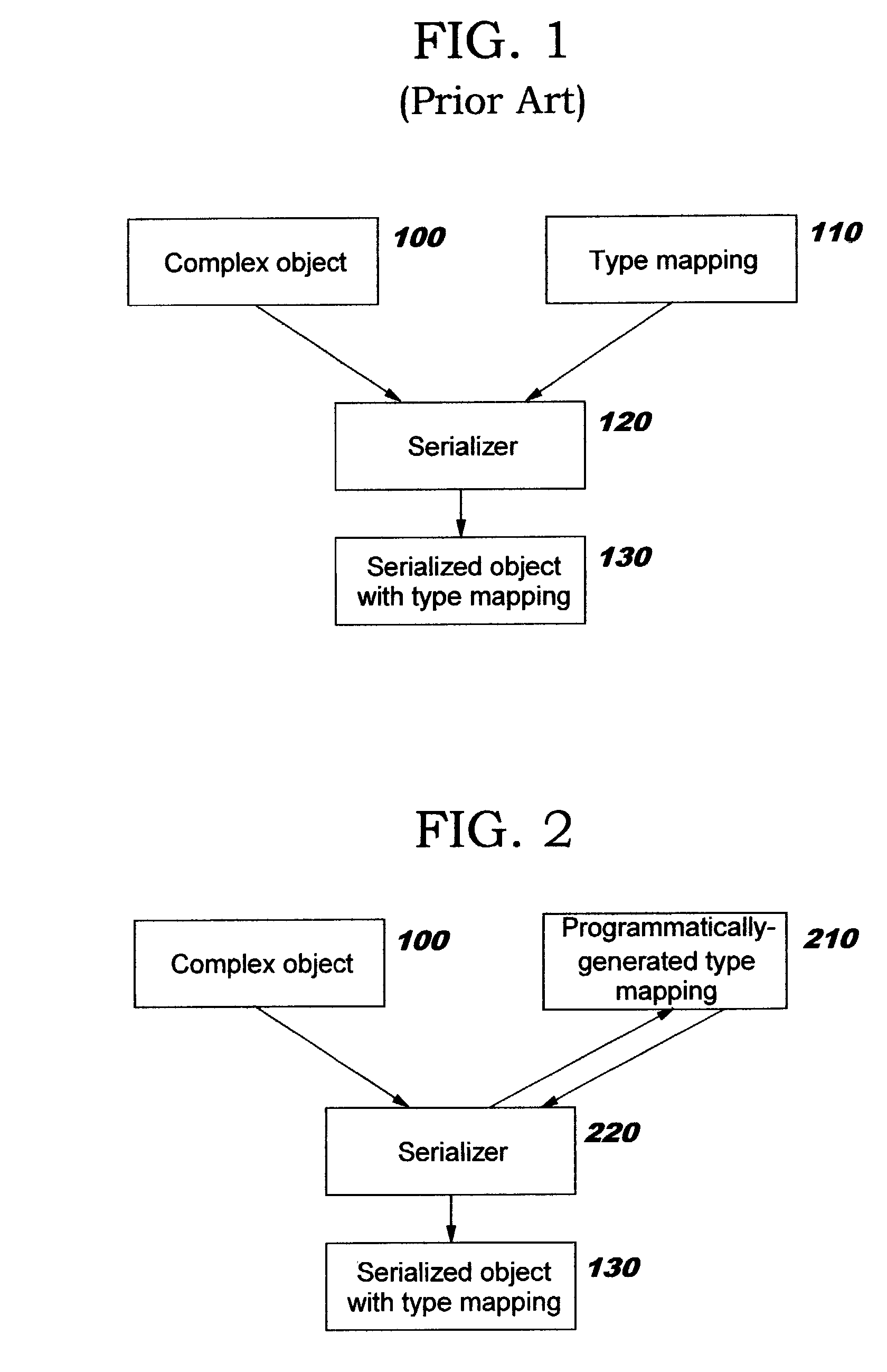 Programmatically serializing complex objects using self-healing techniques