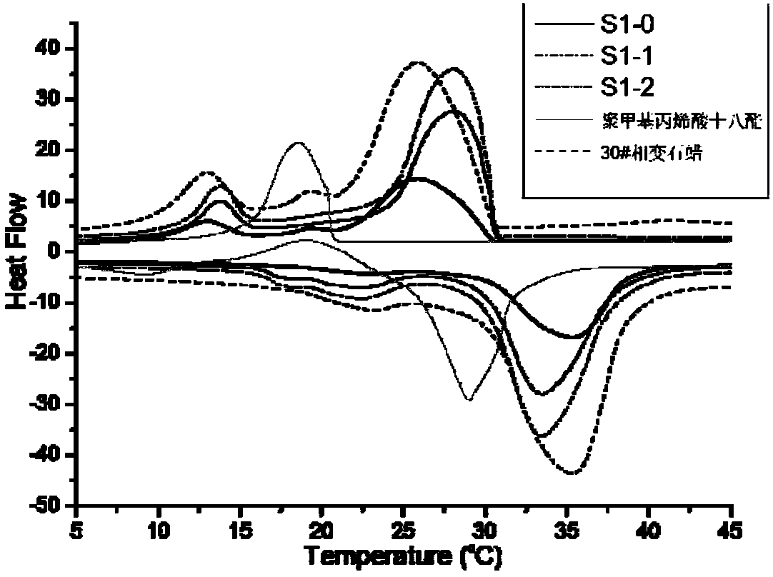 Microcapsule capable of improving heat storage properties and composition molded body thereof