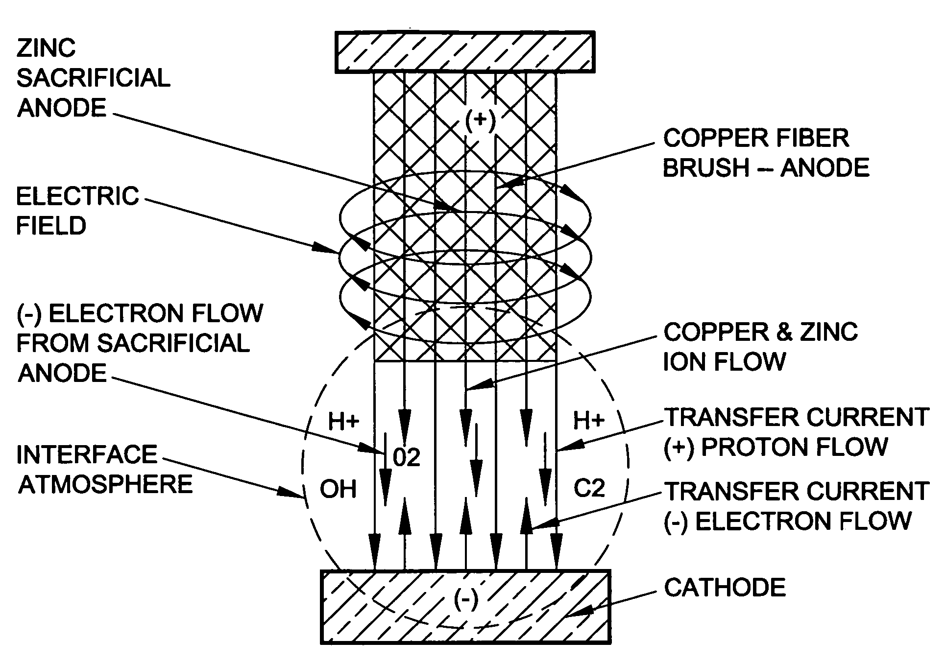 Homopolar machine with brush improvement