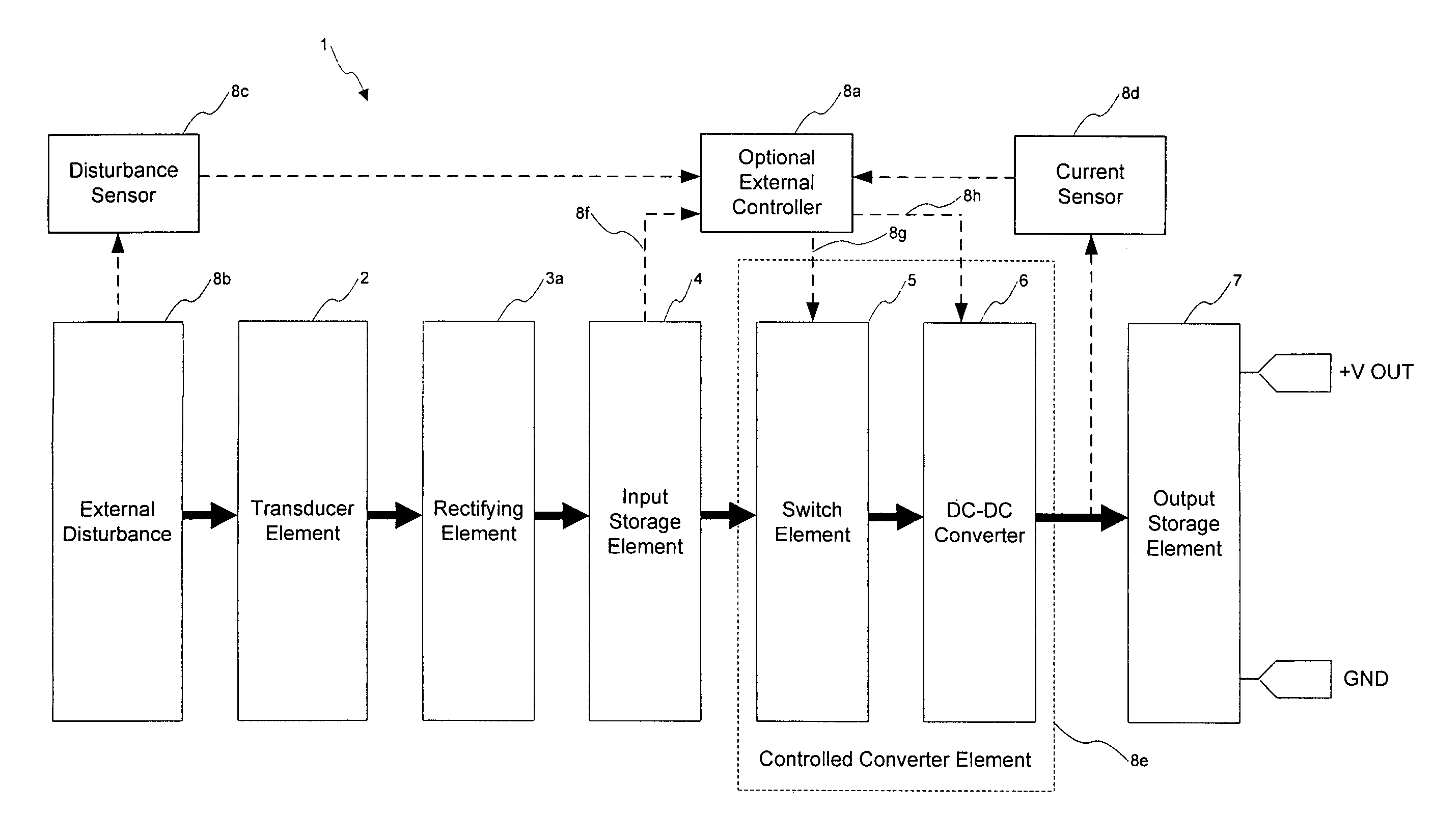 System for optimal energy harvesting and storage from an electromechanical transducer