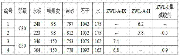 Concrete gel reducing agent