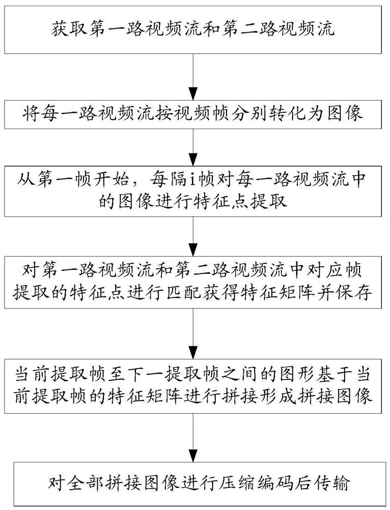 Video pushing method and system, equipment and readable storage medium