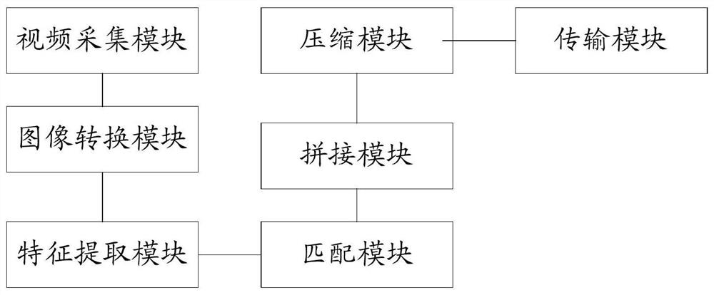 Video pushing method and system, equipment and readable storage medium