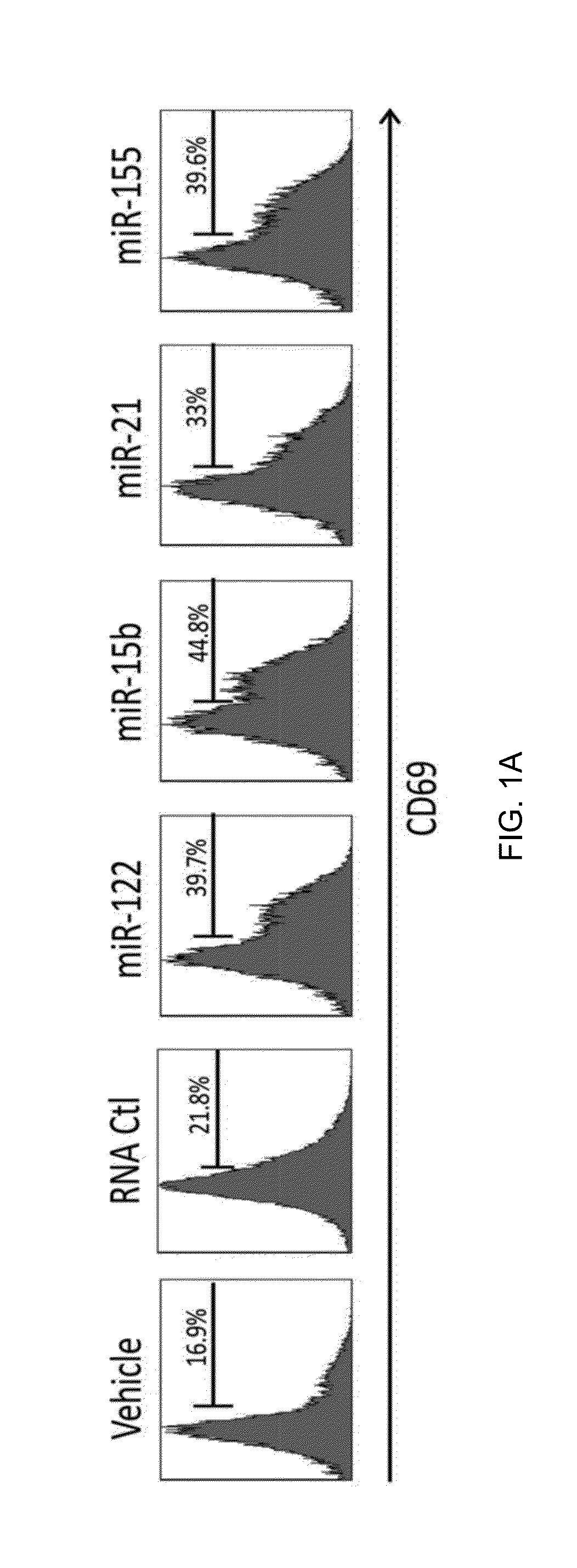 Activation of Innate Immunity by miRNA for Cancer and Infection Treatment