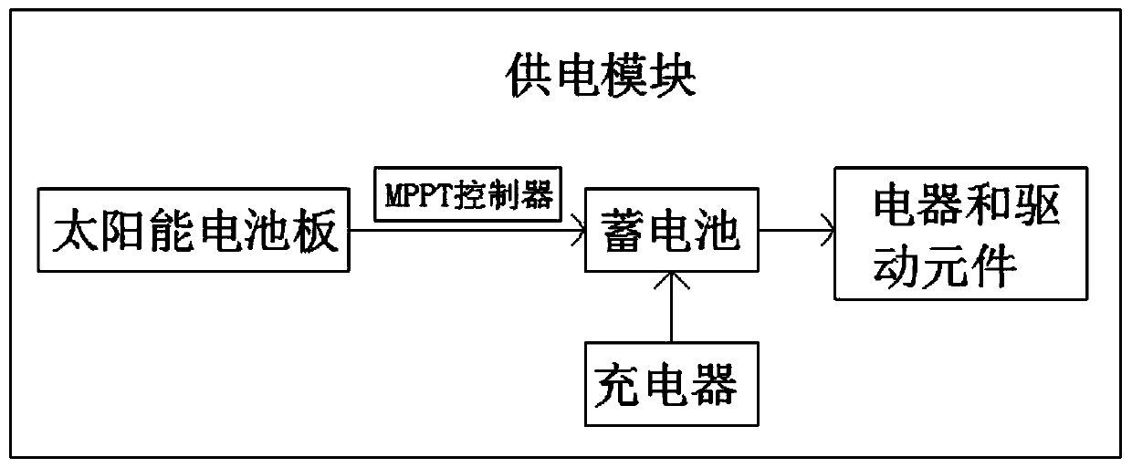 Multi-rotor UAV altitude geographical surveying and mapping system