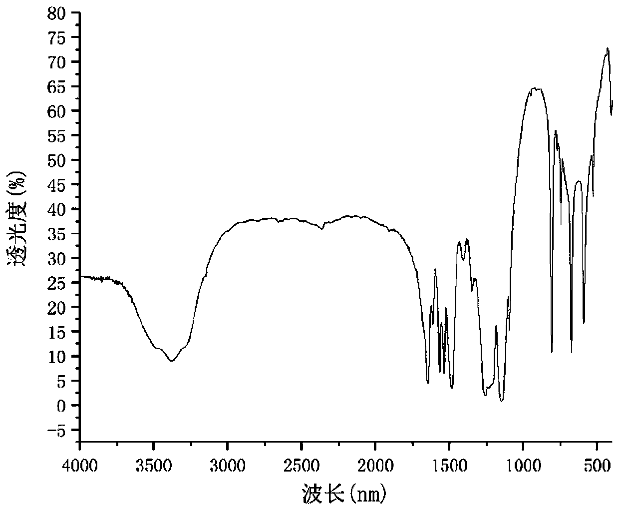 1-butyl-3-methylimidazole-tri(hexafluoroacetylacetone) cobalt (II) complex magnetic ionic liquid, and preparation method and application thereof