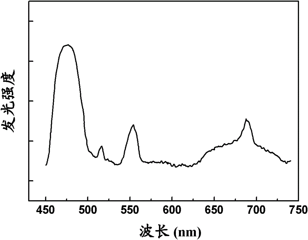 Multielement-doped strontium phosphate luminescent film, and preparation method and applications thereof