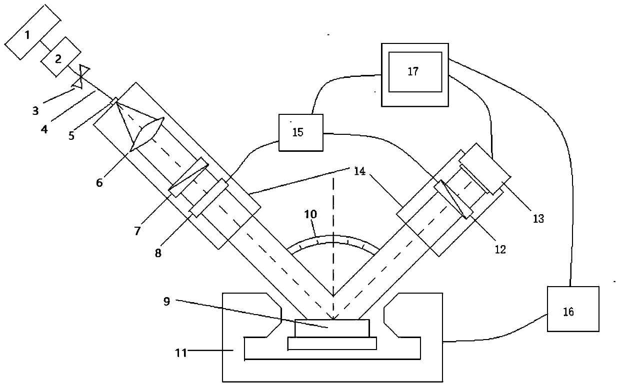 Spectrum magneto-optical ellipsometry analysis device of rotary compensator as well as application thereof