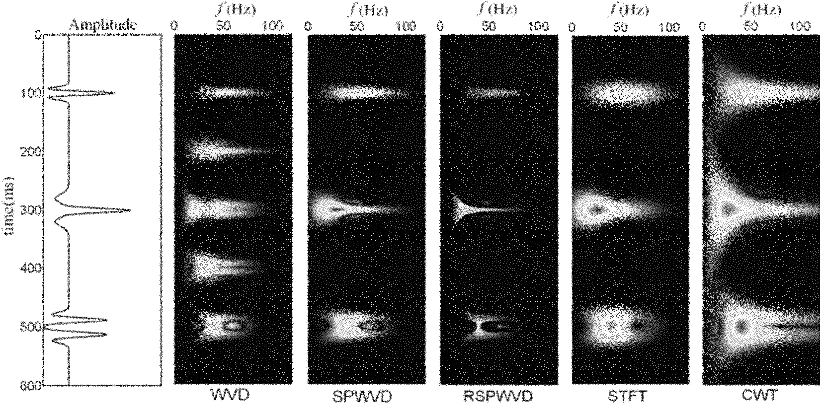 Spectrum analysis method of seismic signal and apparatus thereof