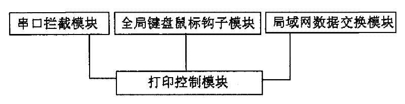 Device and method for printing and comparing circulating label bar codes