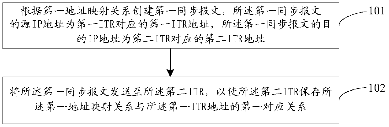 A method and device for implementing dual-homing in lisp networking