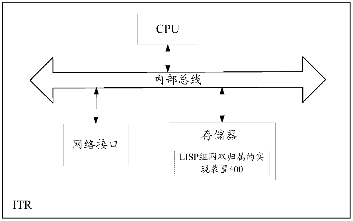 A method and device for implementing dual-homing in lisp networking