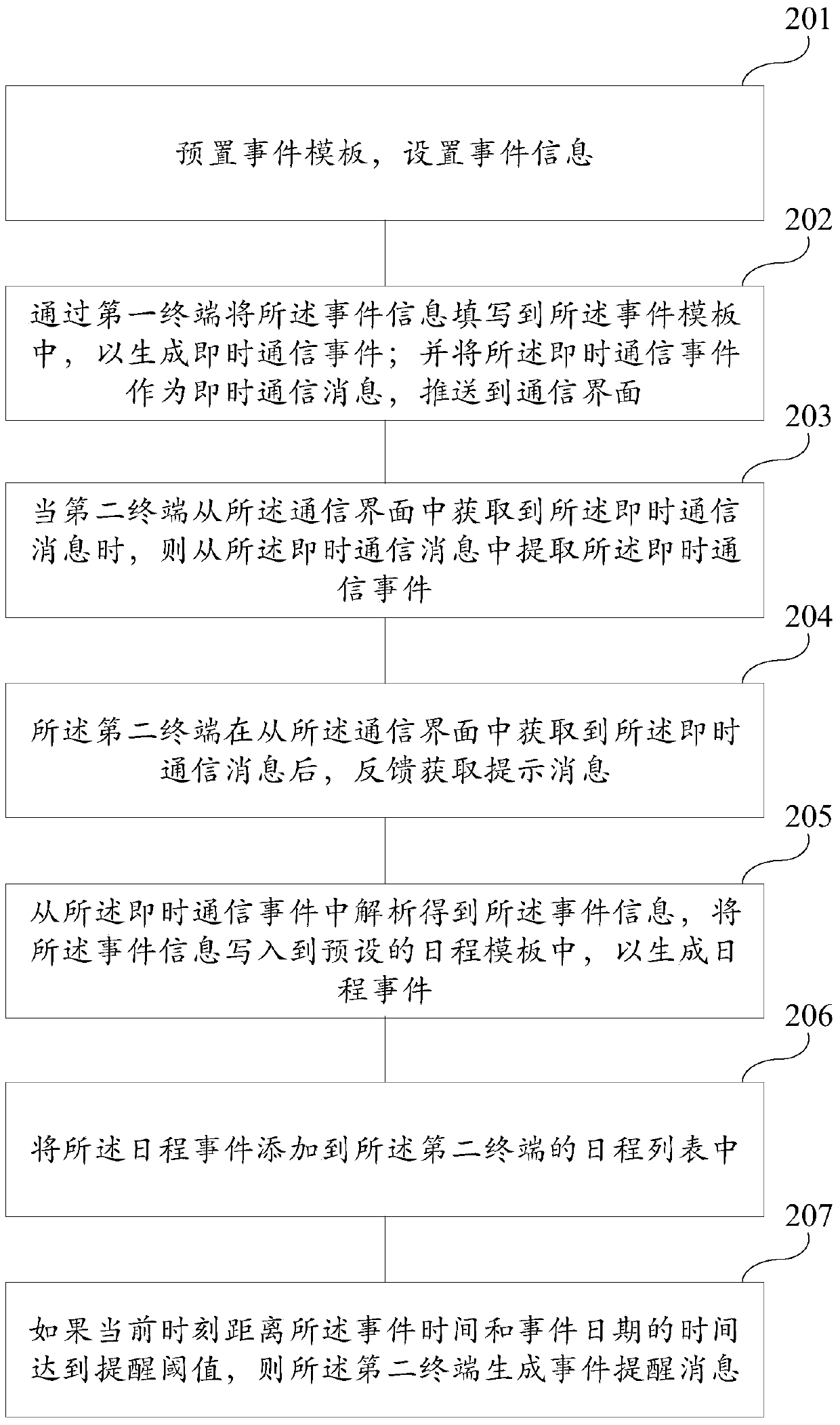 Synchronization method and system for instant messaging events