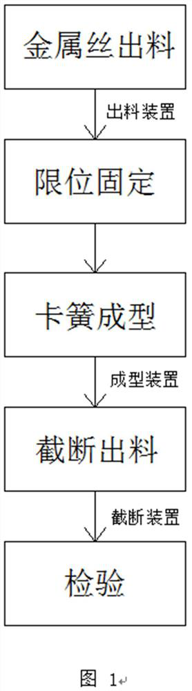 A high-efficiency forming process for circlips