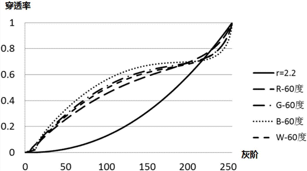 Thin film transistor liquid crystal display panel and liquid crystal displayer