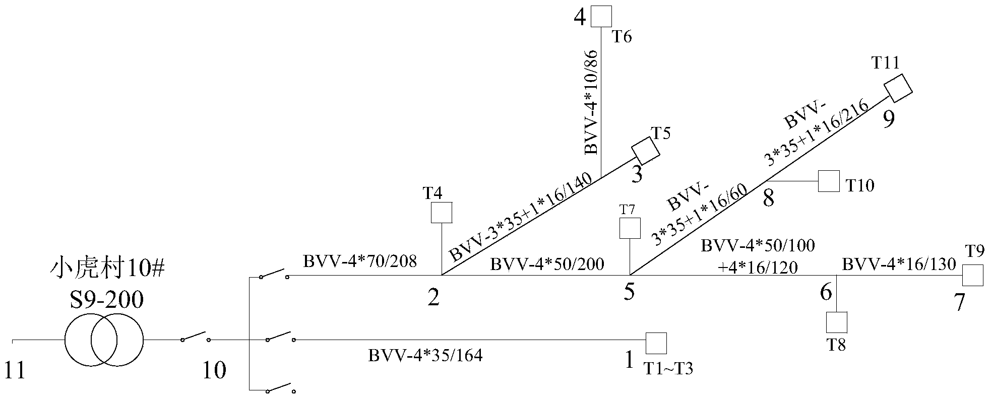 Reactive compensation optimization method of 400V distribution network areas per transformer