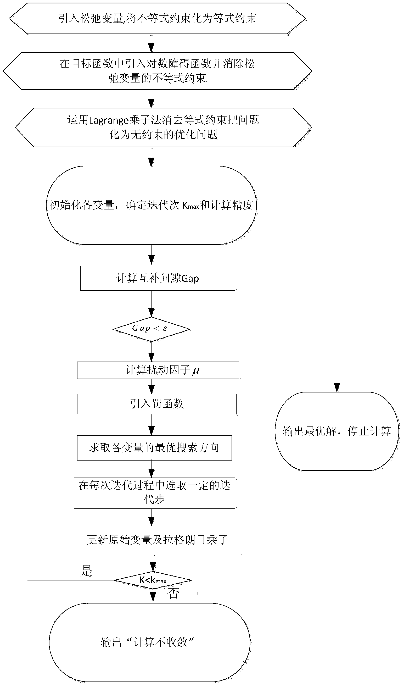 Reactive compensation optimization method of 400V distribution network areas per transformer