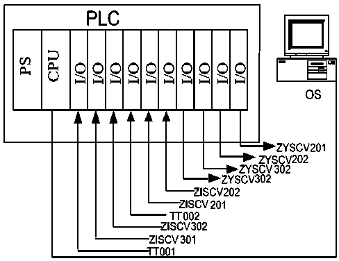 Method and device for controlling material drying temperature of cement production line with waste heat power generation