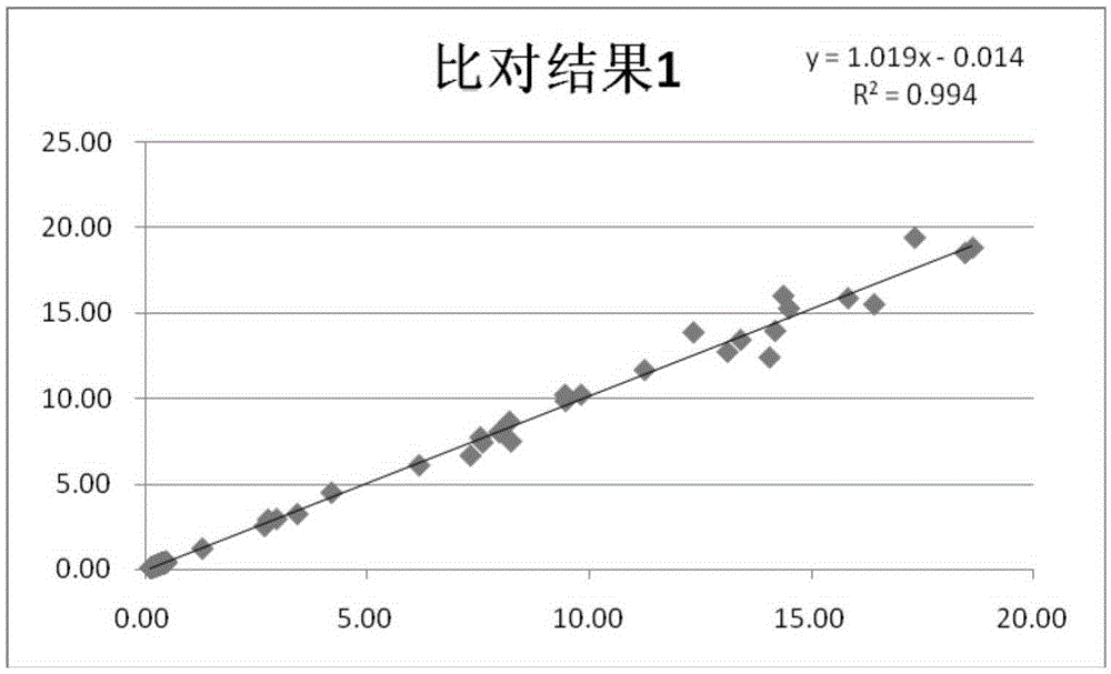 Preparation method of kit for measuring glycocholic acid content in human body