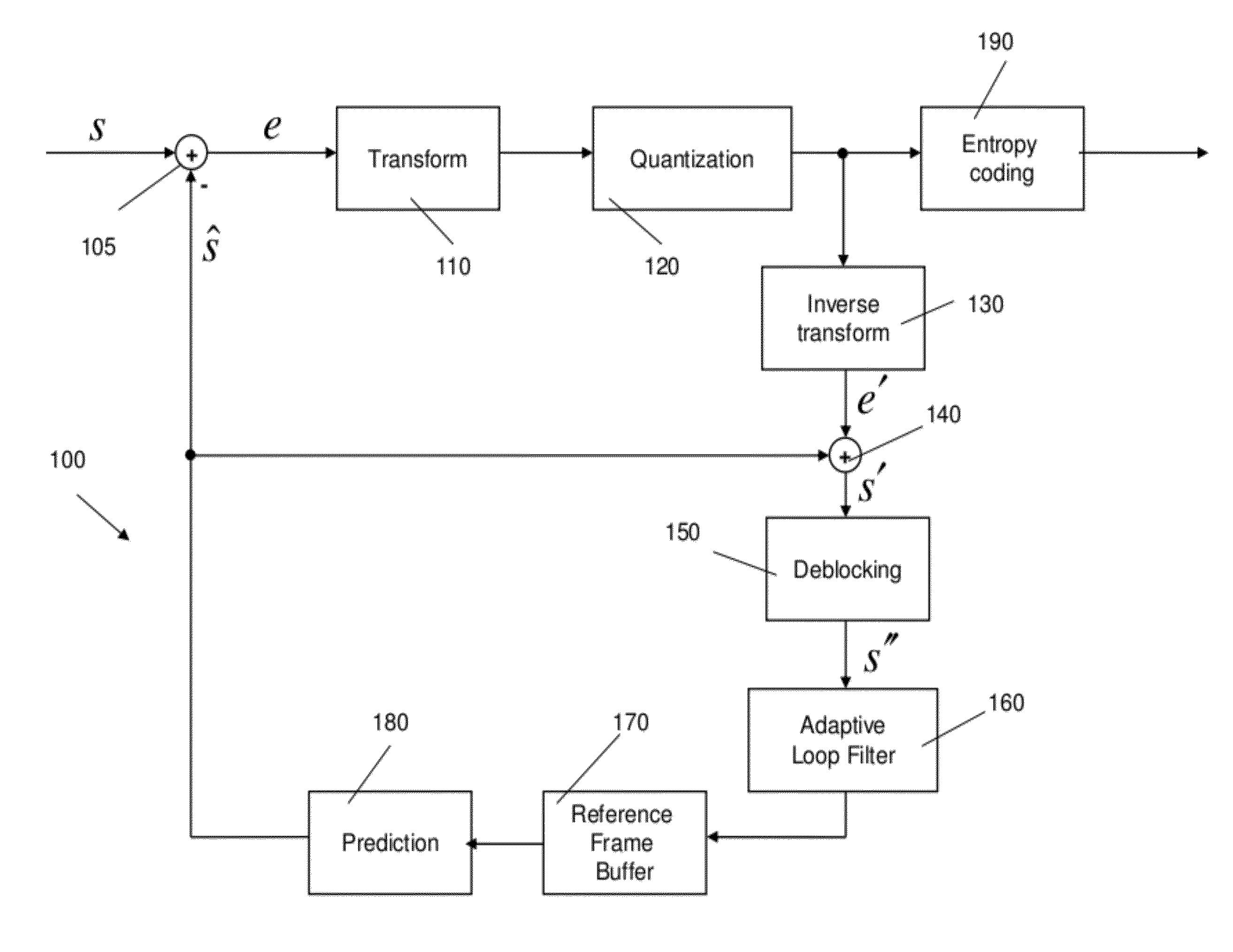 Line memory reduction for video coding and decoding