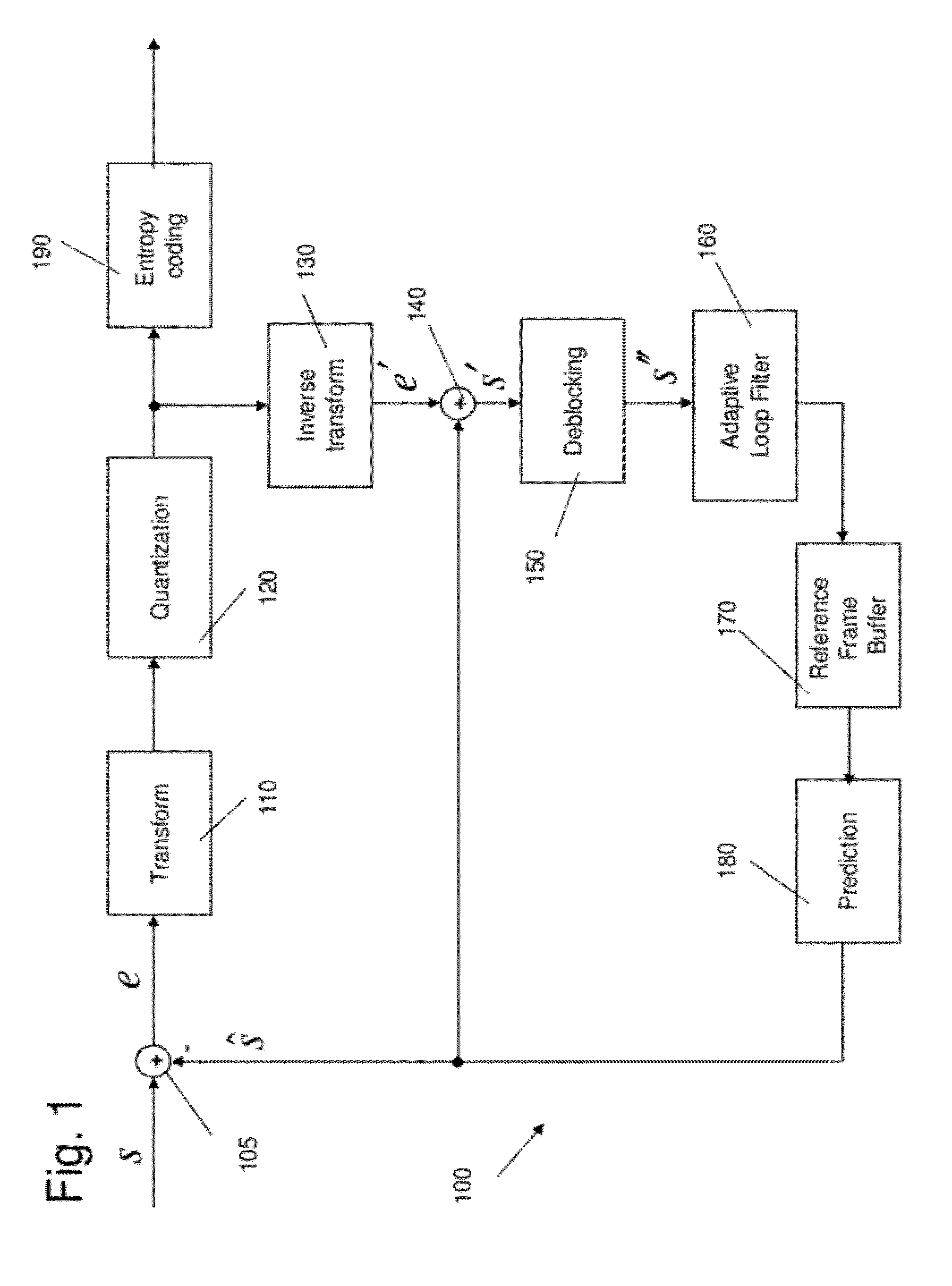 Line memory reduction for video coding and decoding