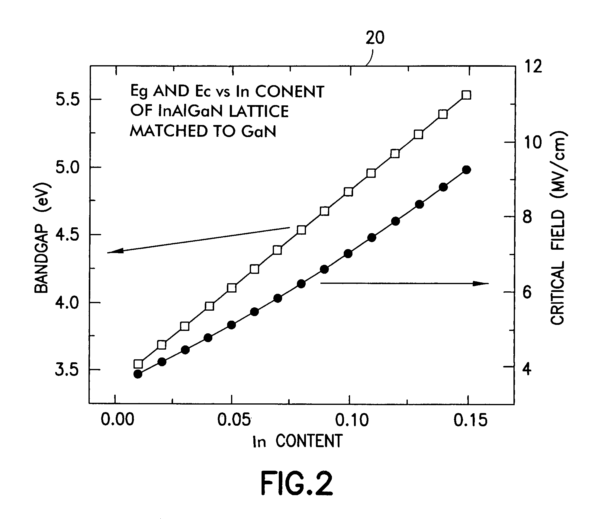 Field effect transistor with enhanced insulator structure