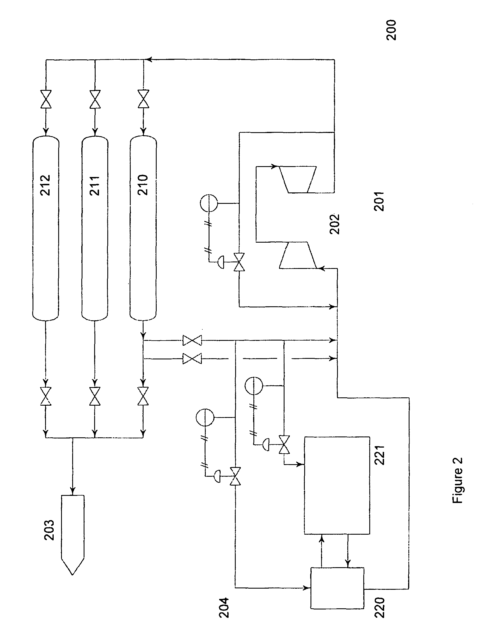 Method for managing storage of gaseous hydrogen