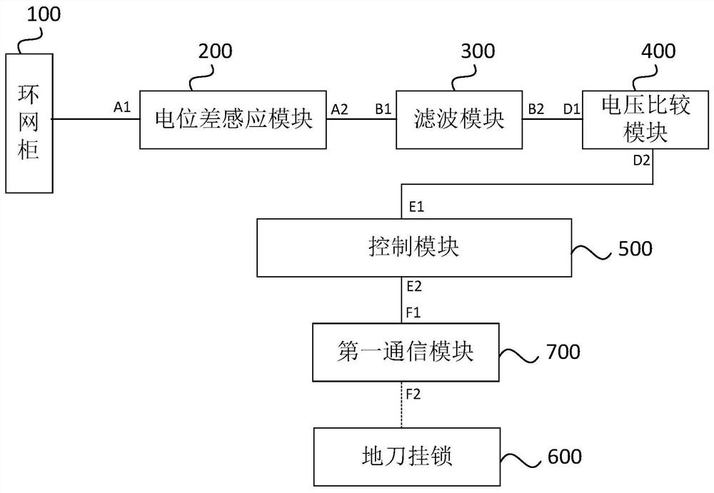 Ring main unit ground knife padlock intelligent control device, system and ground knife padlock device