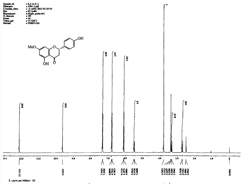 Application of sakuranetin and derivatives thereof in preparation of anti-H5N1 virus medicament