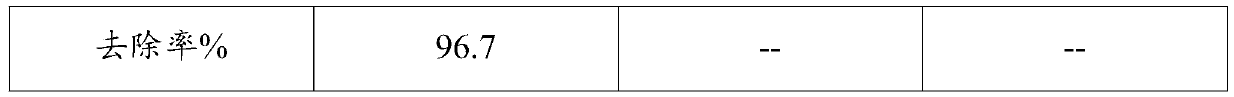 Special filler for nitrate nitrogen removal using sulfur-iron coupling technology, and preparation method thereof