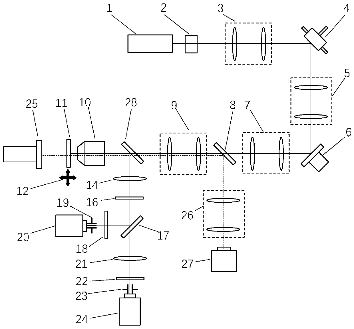 Self-adaptive second and third harmonic combined detection microimaging method and device