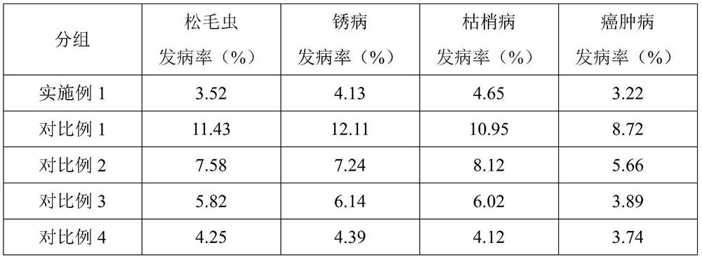 Biological control method for garden plant diseases and insect pests in cold temperate zone