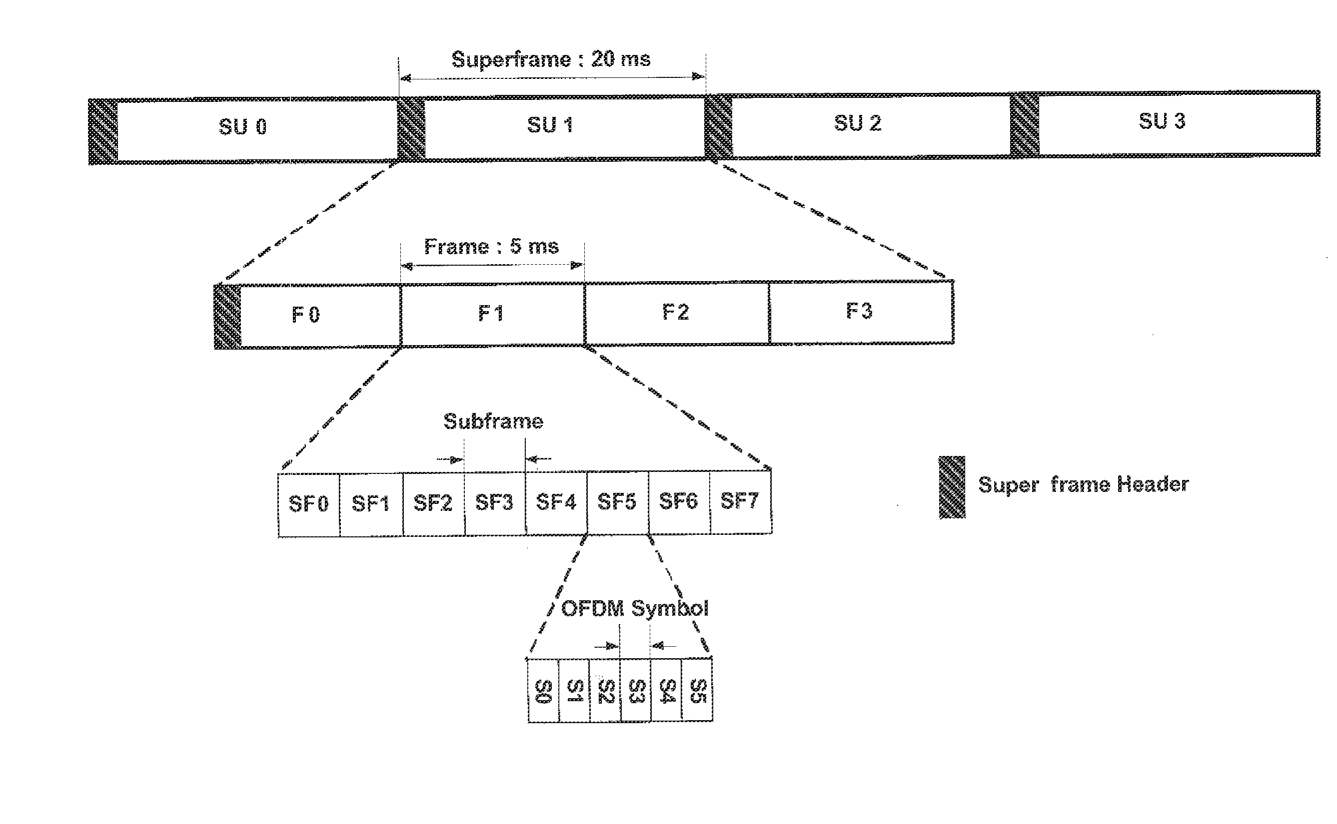 Method and apparatus for updating system information in broadband wireless communication system