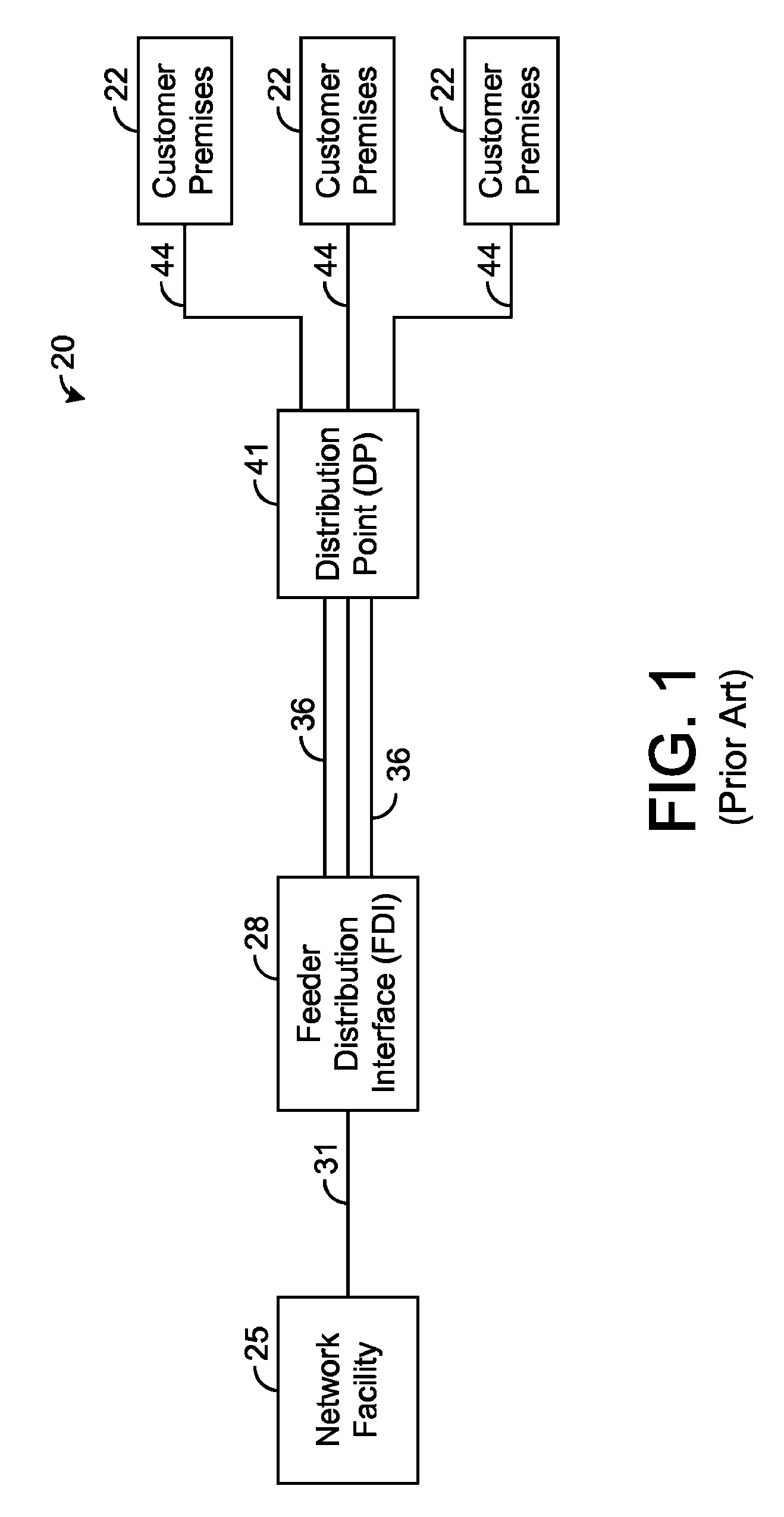 Systems and methods for communicating with multiple distribution points of a network