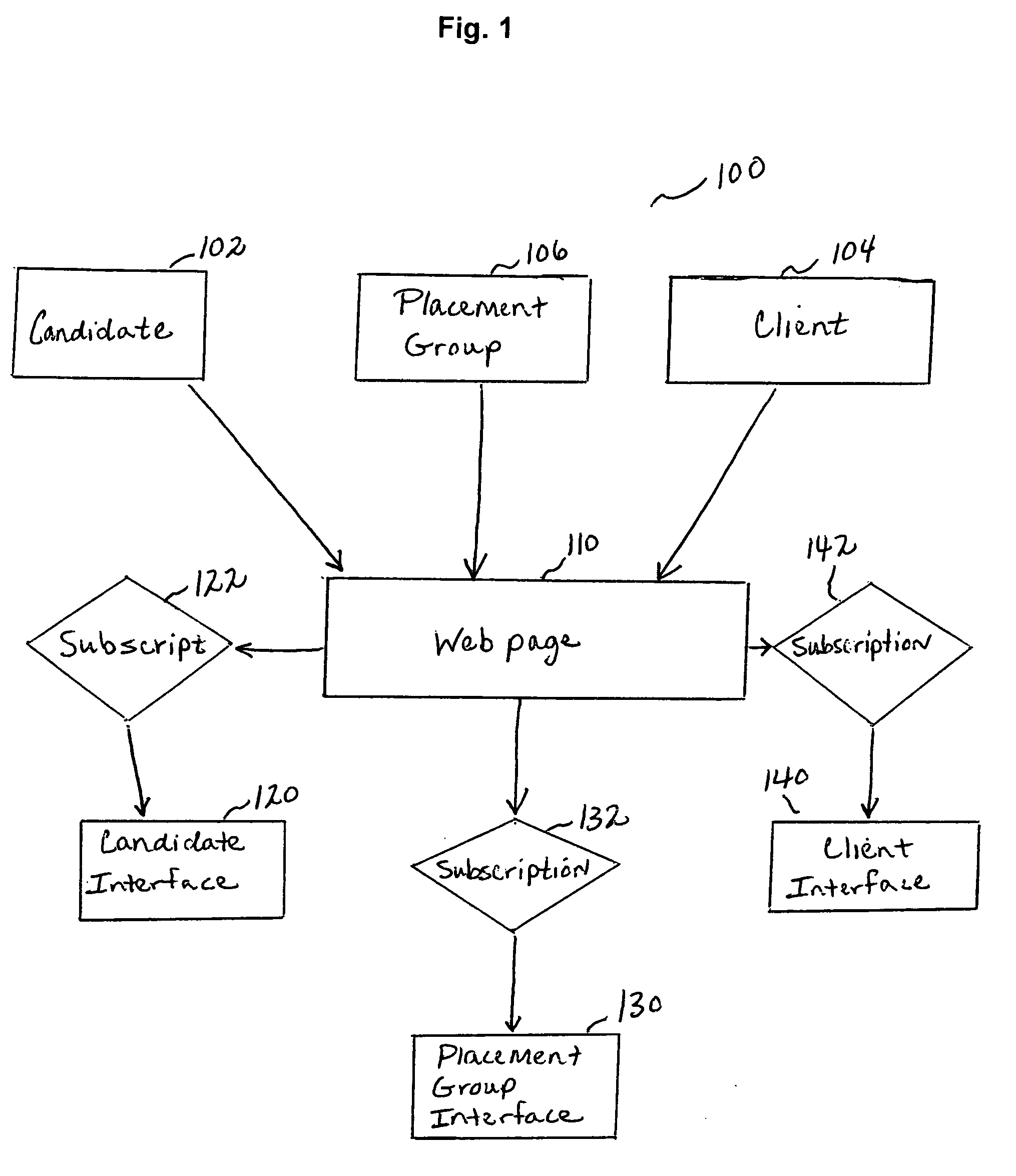 Human amalgamation ratiocination process sublimation system