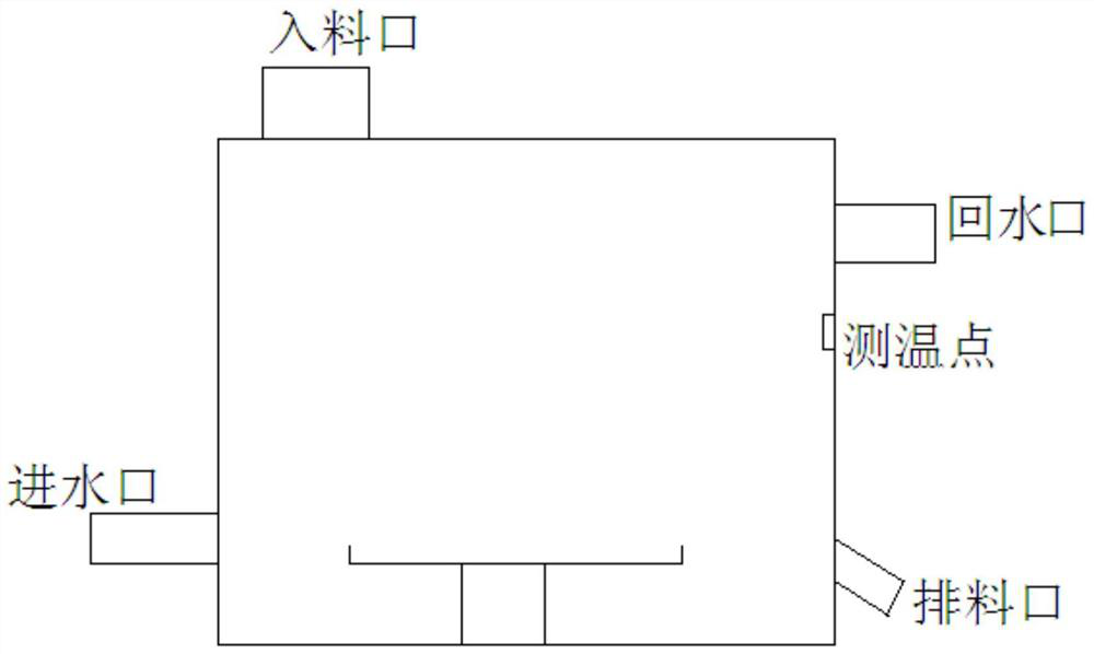 Ultra-soft PVC (polyvinyl chloride) environment-friendly granulating and mixing device and production and manufacturing process thereof