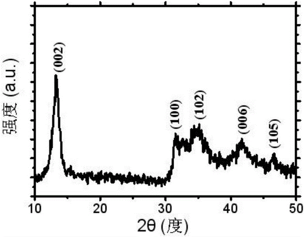 Method for preparing tungsten diselenide nanoflower