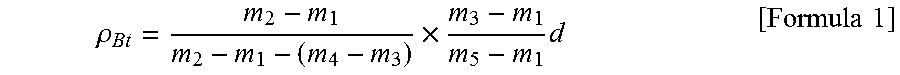 Negative electrode for all-solid battery and all-solid battery containing the same