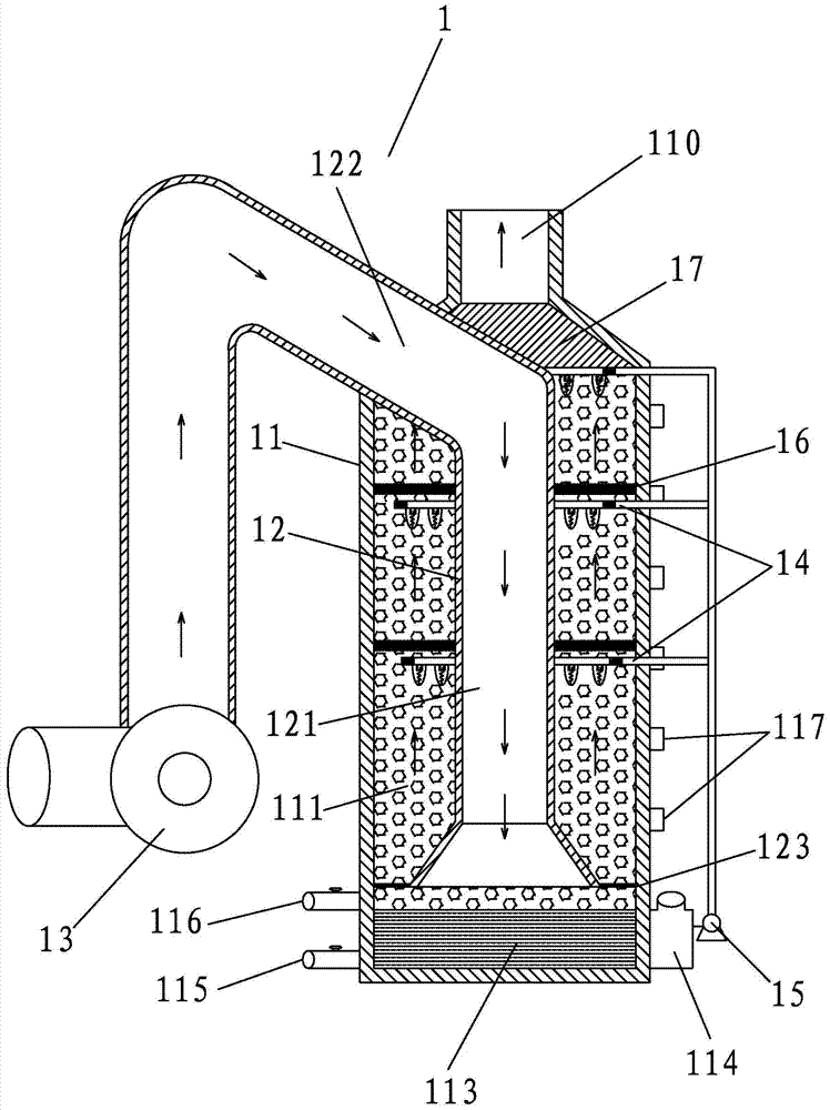 Waste gas purification tower