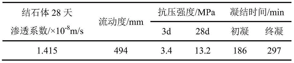 Limestone water-containing layer grouting reconstruction material suitable for superlong-distance pumping