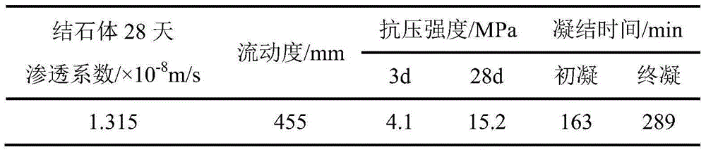 Limestone water-containing layer grouting reconstruction material suitable for superlong-distance pumping