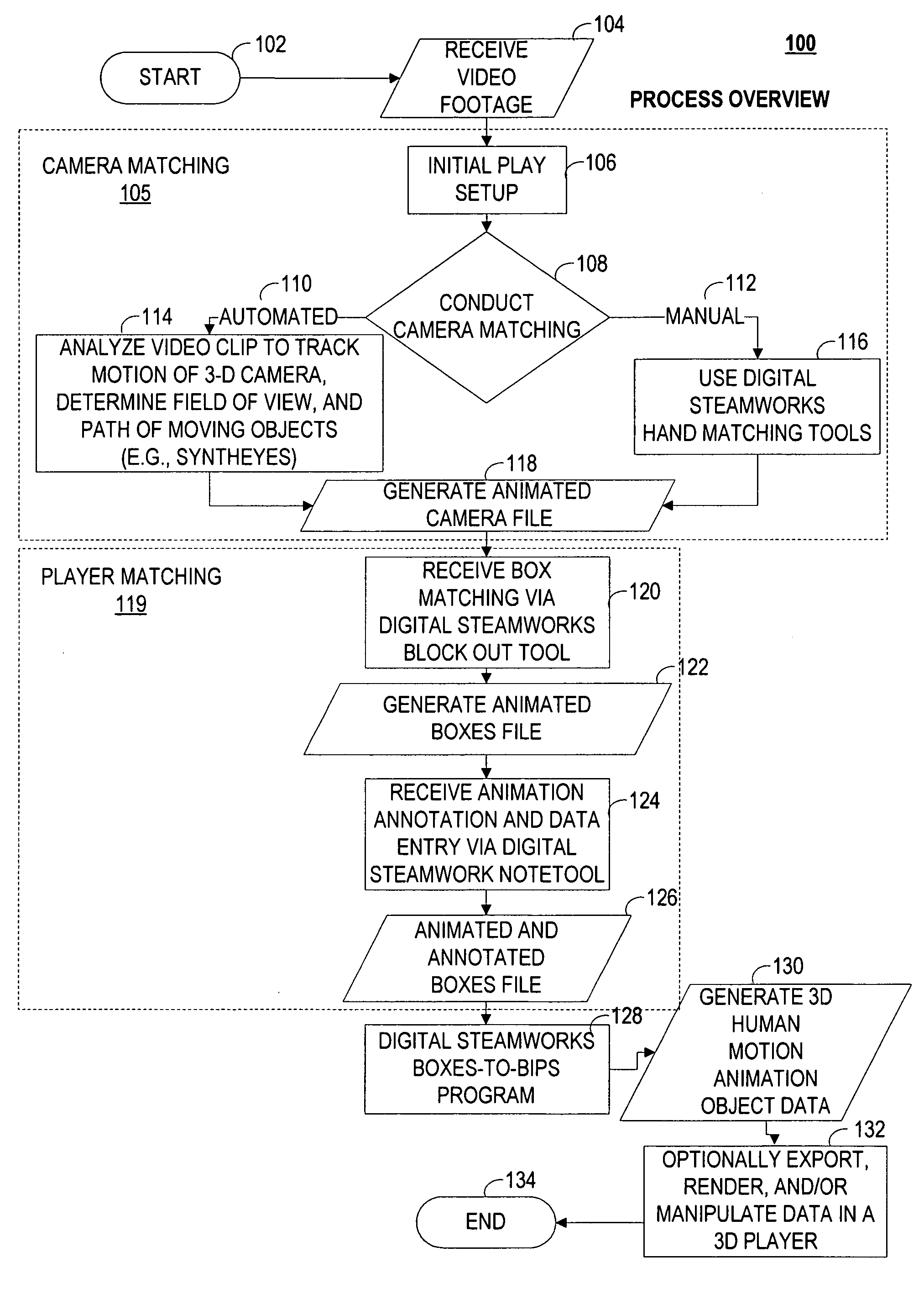 System, method and computer program product for creating two dimensional (2D) or three dimensional (3D) computer animation from video